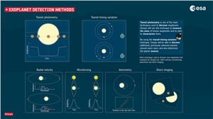 Exoplanet detection methods ESA &copy;