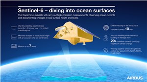 Airbus Defense and Space &copy;