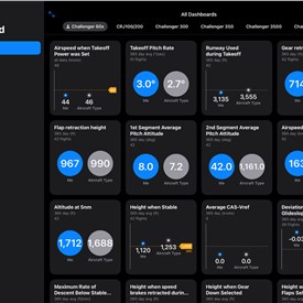 NetJets Empowers Pilots With Cutting-Edge Safety Analytics From FlightPulse