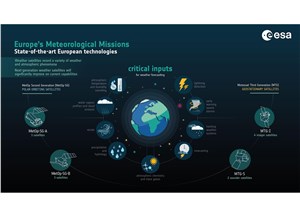 State-of-the-art European technologies ESA &copy;