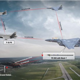 Cubic Awarded Contract from the USAF for 102 New P5CTS Pods with SSU and Block 7 Capabilities