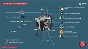 Solar Orbiter's instruments ESA-S.Poletti  &copy;