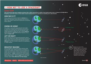  European Space Agency (ESA) &copy;