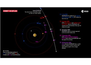 Mars and Jupiter missions observe comet 3I/ATLAS ESA &copy;