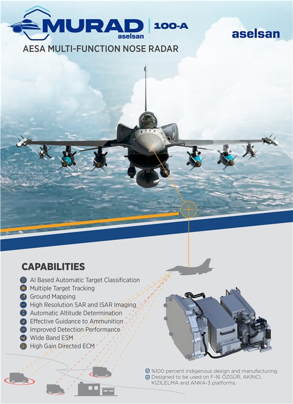 ASELSAN's MURAD 100-A AESA Fire Control Radar Completes 1st Flight on Bayraktar KIZILELMA