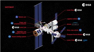Lunar I-Hab on Gateway NASA &copy;