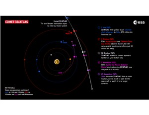 ESA Mars & Jupiter missions observe comet 3I/ATLAS ESA &copy;