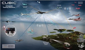  Cubic Corporation &copy;