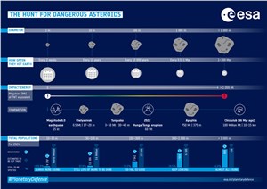 Asteroid danger explained ESA &copy;