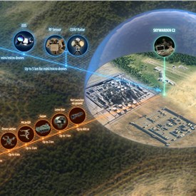 MBDA Signs 1st SKY WARDEN Export Contract