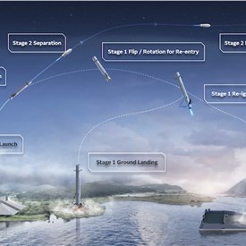 Korean Air and Hyundai Rotem to Develop Reusable Methane Rocket Engine
