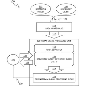 SRC Awarded Patent for Detecting Breathing Radar Targets