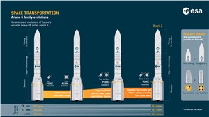 Ariane 6 evolutions  ESA &copy;
