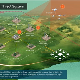 Image - UK Based Engineers Rapidly Developing New Way of Tackling Drone Threats