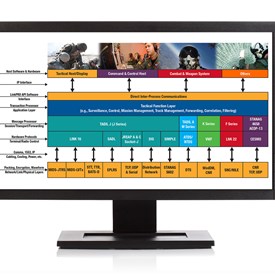 Image - Curtiss-Wright Enhances Electronic Warfare Information Dominance With a New Tactical Software Integration