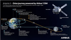  Airbus Defense and Space &copy;