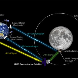 Image - Dawn Aerospace Selected by ArkEdge Space to Provide Propulsion for Lunar Navigation Mission