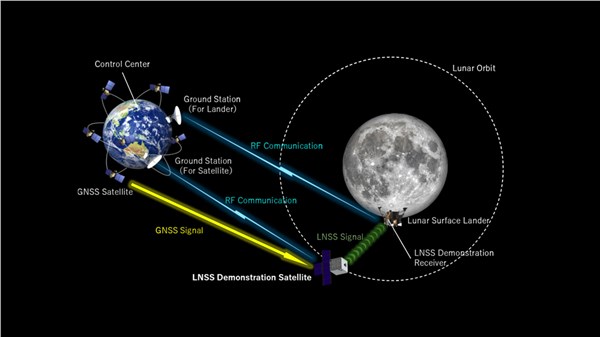 Dawn Aerospace Selected by ArkEdge Space to Provide Propulsion for Lunar Navigation Mission