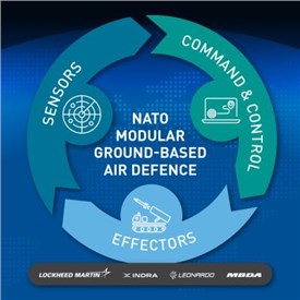 Image - LM UK Collaborates with Indra, Leonardo, and MBDA to Provide a Solution to NATO Ground Based Air Defence Concept Study 2