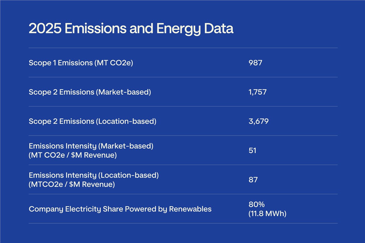 Joby's Commitment to  Sustainable Aviation  Joby Aviation &copy;