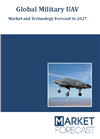Global Military UAVs - Market and Technology Forecast to 2027