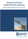 Global Anti-Tank Guided Missile Systems - Market and Technology Forecast to 2028