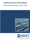 Global Surface Warships - Market and Technology Forecast to 2028