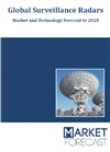 Global Surveillance Radars - Market and Technology Forecast to 2028