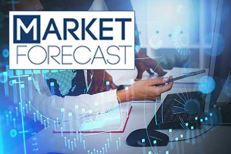 Aerospace and Defense Market Sentiment